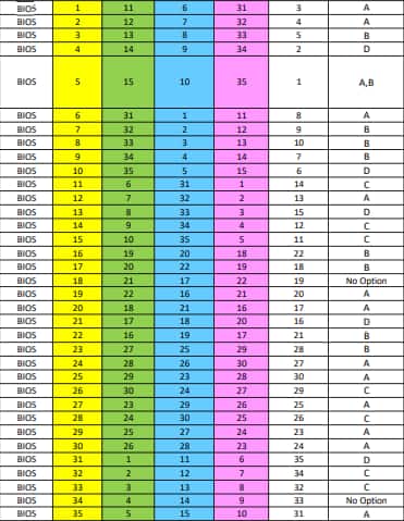 WB HS 3rd Semester Biology Answer Key 2025-26