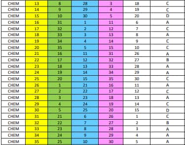 WB HS Sem 3 Chemistry Answer Key 2025-26