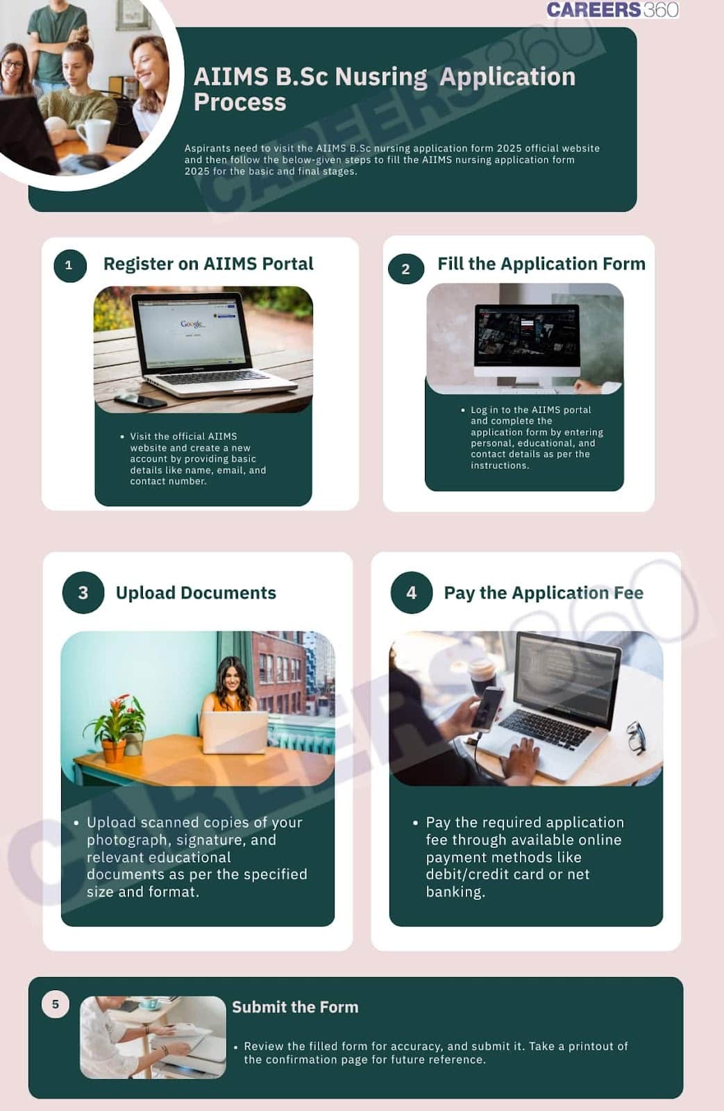 AIIMS B.Sc Nursing Application Form