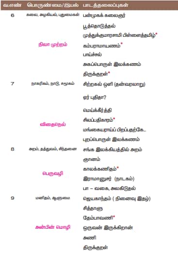 TN SSLC Half-Yearly Tamil Language Syllabus 2025