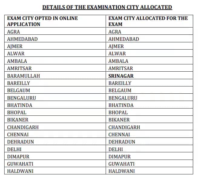 Previous Years’ List of RMS Exam City