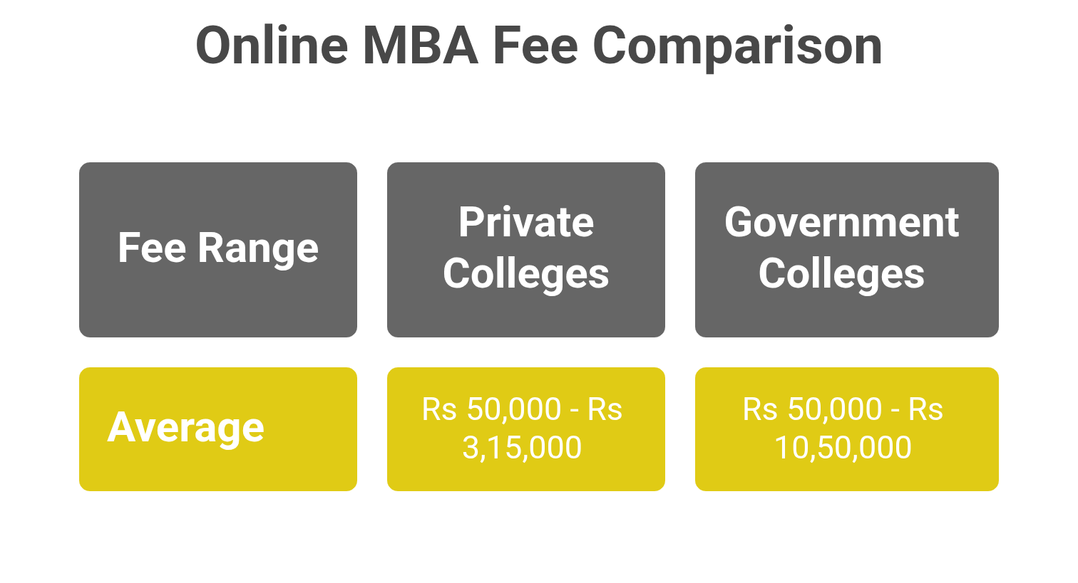 Online%20MBA%20Fee%20Comparison%20-%20visual%20selection%20(1)