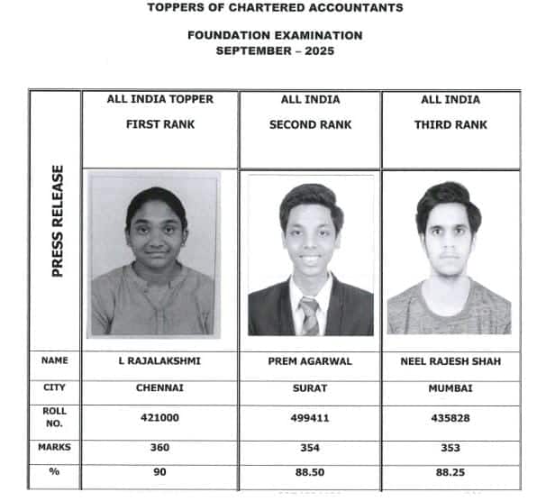 icai-ca-september-2025-foundation-exam-toppers