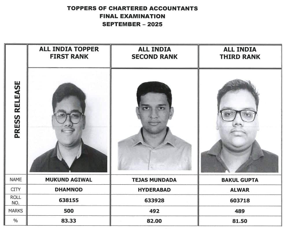 icai-ca-september-final-exam-toppers-2025-featured-image