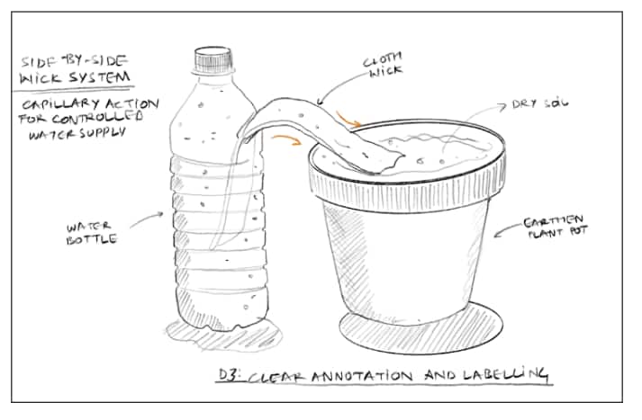 Annotation-and-Labelling