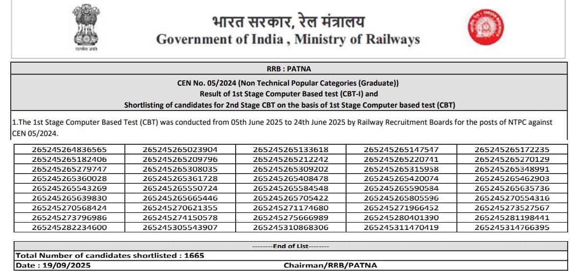 RRB-NTPC-Patna-cbt-1-result