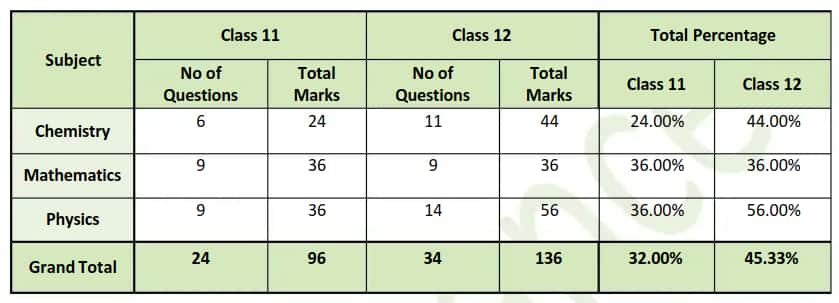Overall_Marks_Distribution