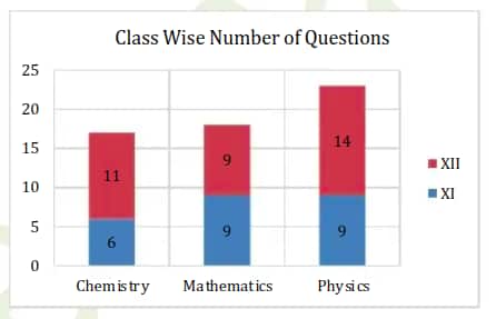 Overall_Marks_Distribution