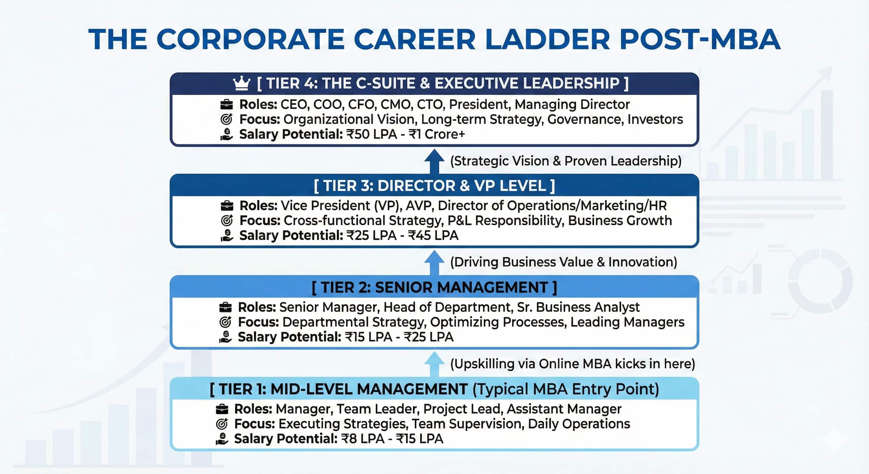 online-mba-career-growth