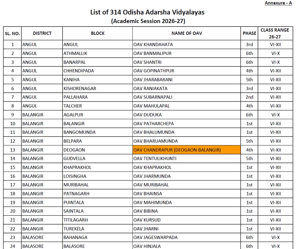 Sample Image of OAV School List PDF 2026-27