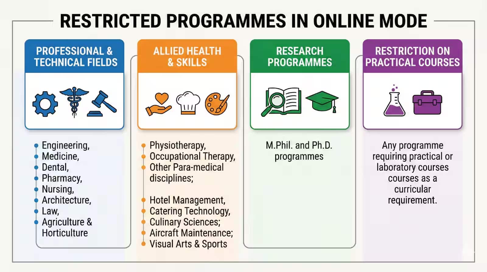 Limitations on Disciplines