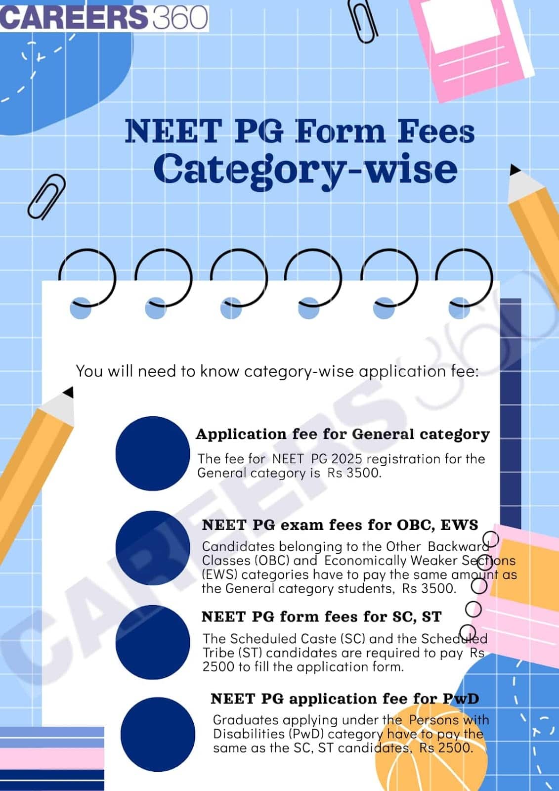 NEET PG Form Fee