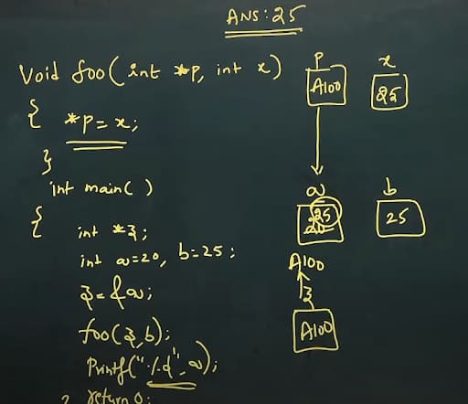 GATE 2025 CS answer key