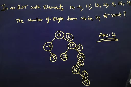 GATE answer key 2025 for CS2