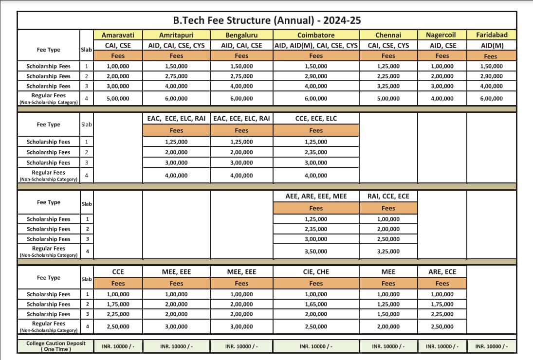 AEEE 2025: BTech fee at Amrita Vishwa Vidyapeetham