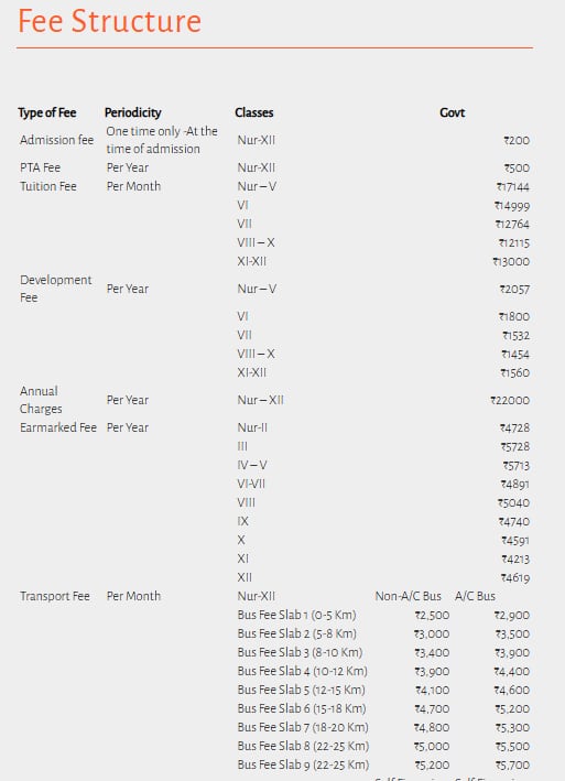 Fee Structure of The DPS International School for 2024-25