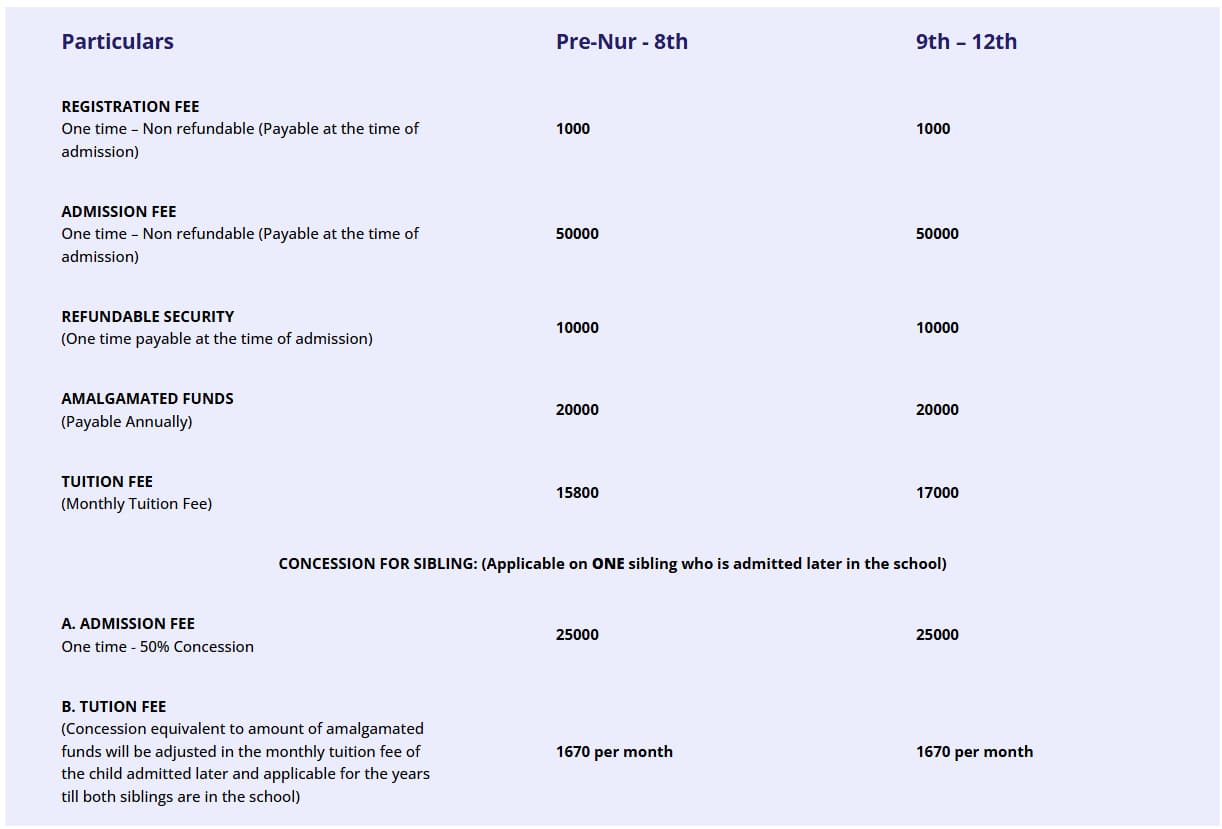 Fee Structure of The Modern School for 2025-26