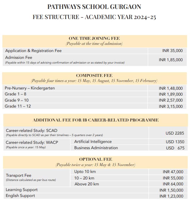 Fee Structure of The Pathways School for 2024-25