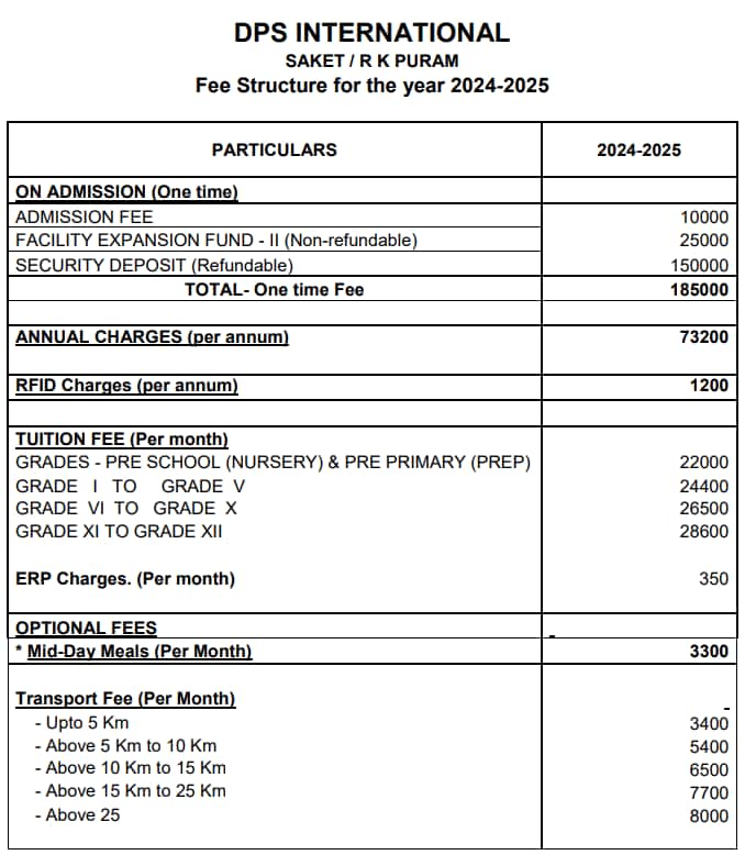 Fee Structure of The DPS International School for 2024-25