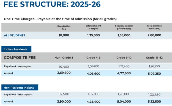 Fee Structure of GD Goenka World School for Day Boarding