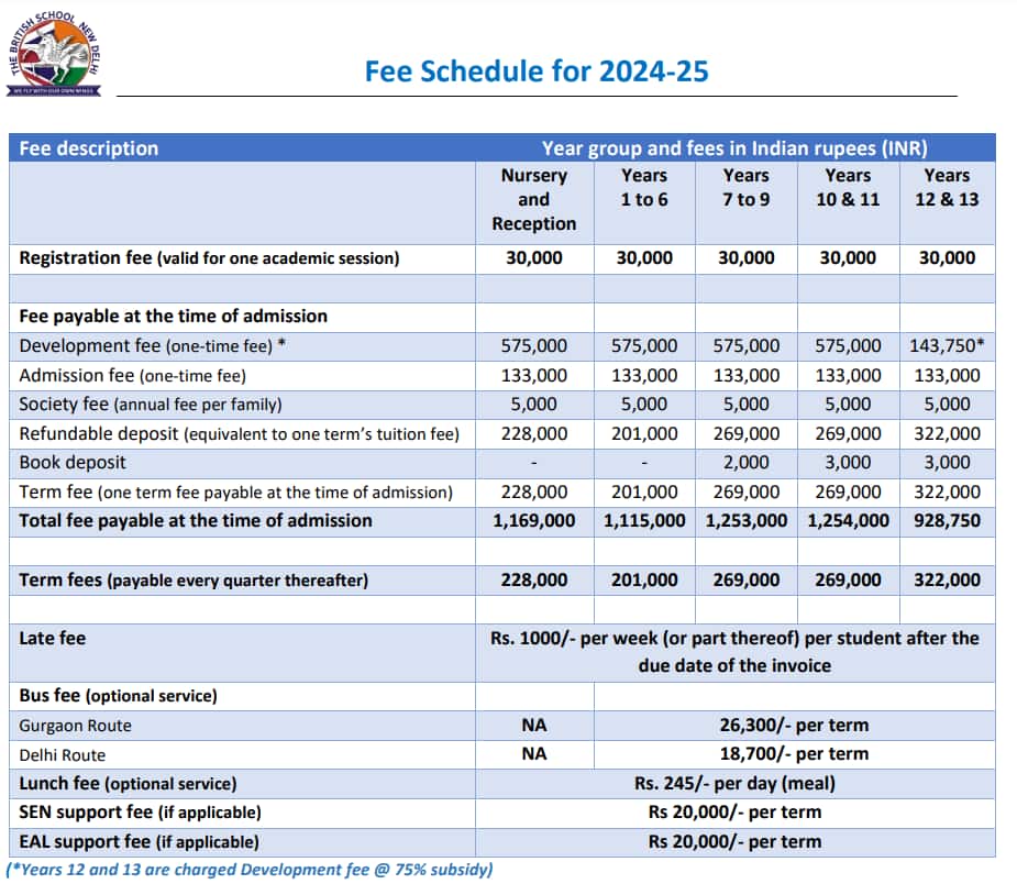 Fee Structure of The British School for 2024-25