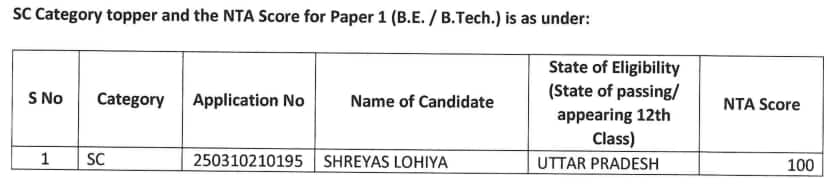 Check JEE Main 2025 topper list at jeemain.nta.nic.in.