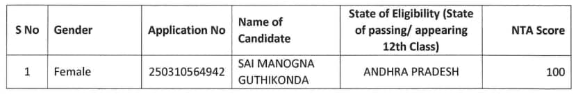 Only one female candidate has scored 100 NTA score in JEE Main 2025 paper 1.