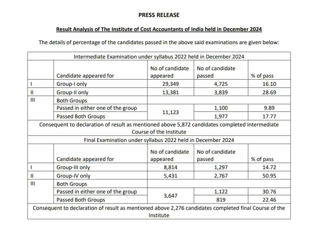 icmai-final-inter-results-declared-featured-image