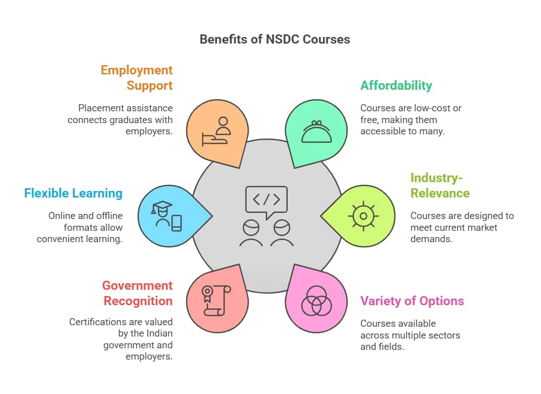 Benefits%20of%20NSDC%20Courses%20-%20visual%20selection