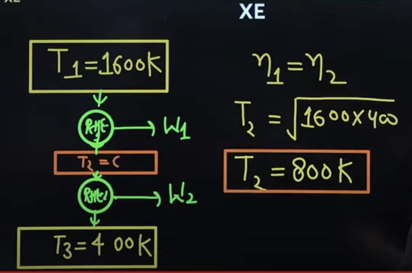 GATE 2025 Unofficial XE Answer Key