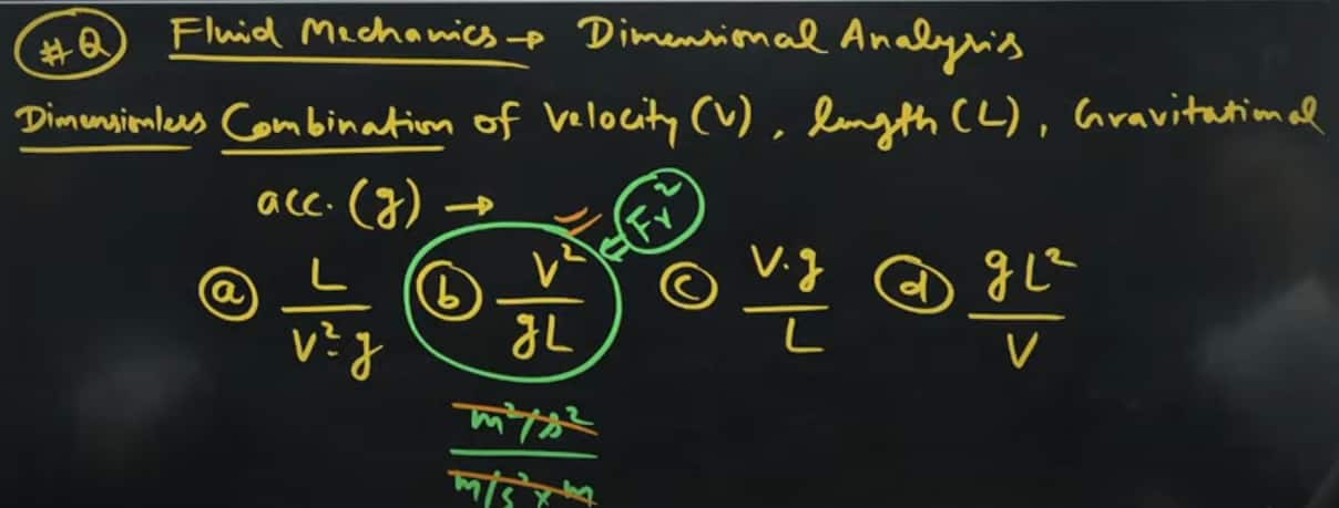 GATE 2025 Unofficial Civil Engineering Answer Key