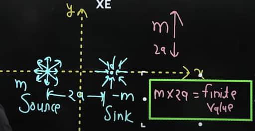 GATE 2025 Unofficial XE Answer Key