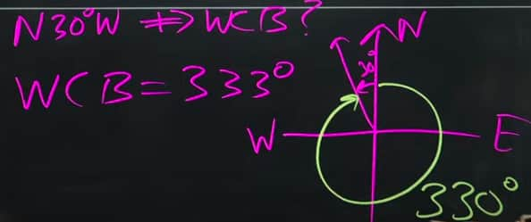 GATE 2025 Unofficial Civil Engineering Answer Key