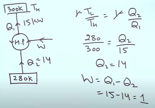 GATE 2025 ME Answer Key Unofficial