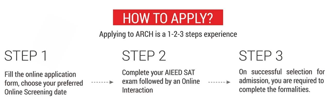 AIEED application form