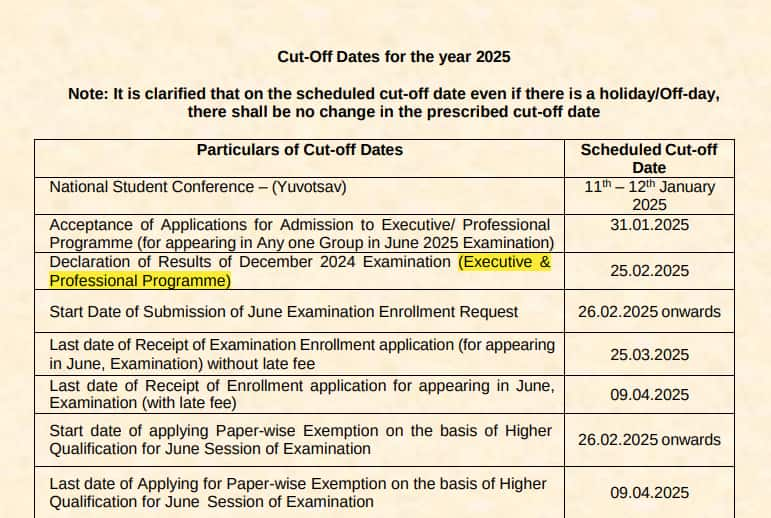 CS Executive Result 2024 Date