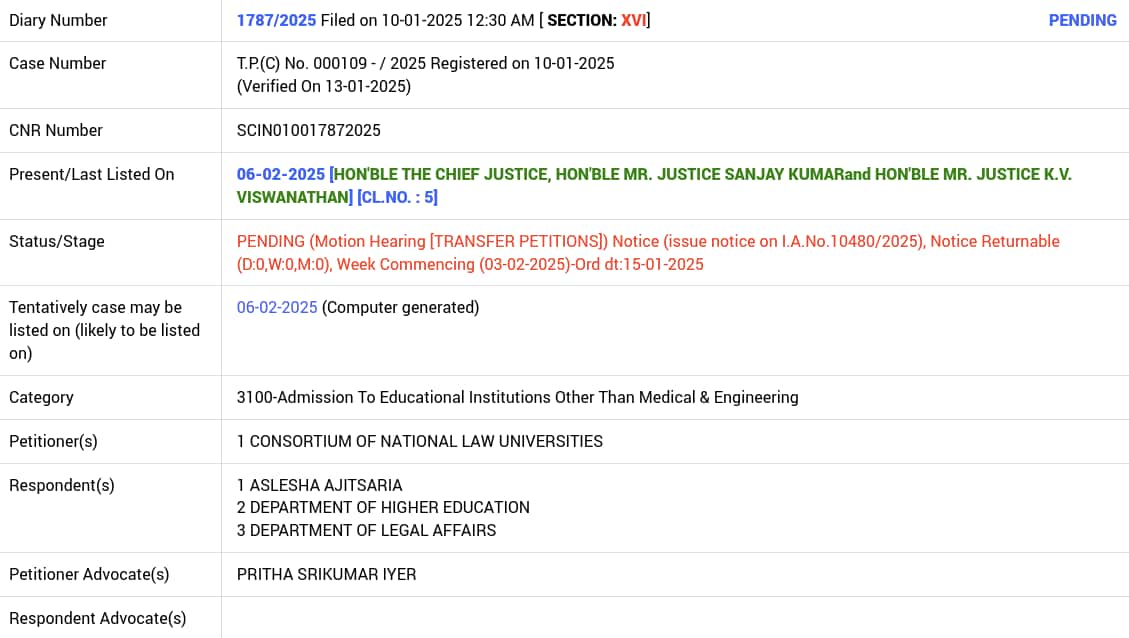 CLAT 2025 Supreme Court Hearing Case 2