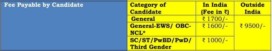 NEET UG 2025 exam will be held on May 4, 2025.