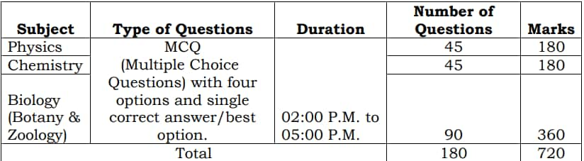 NEET UG 2025 exam will be held on May 4. 