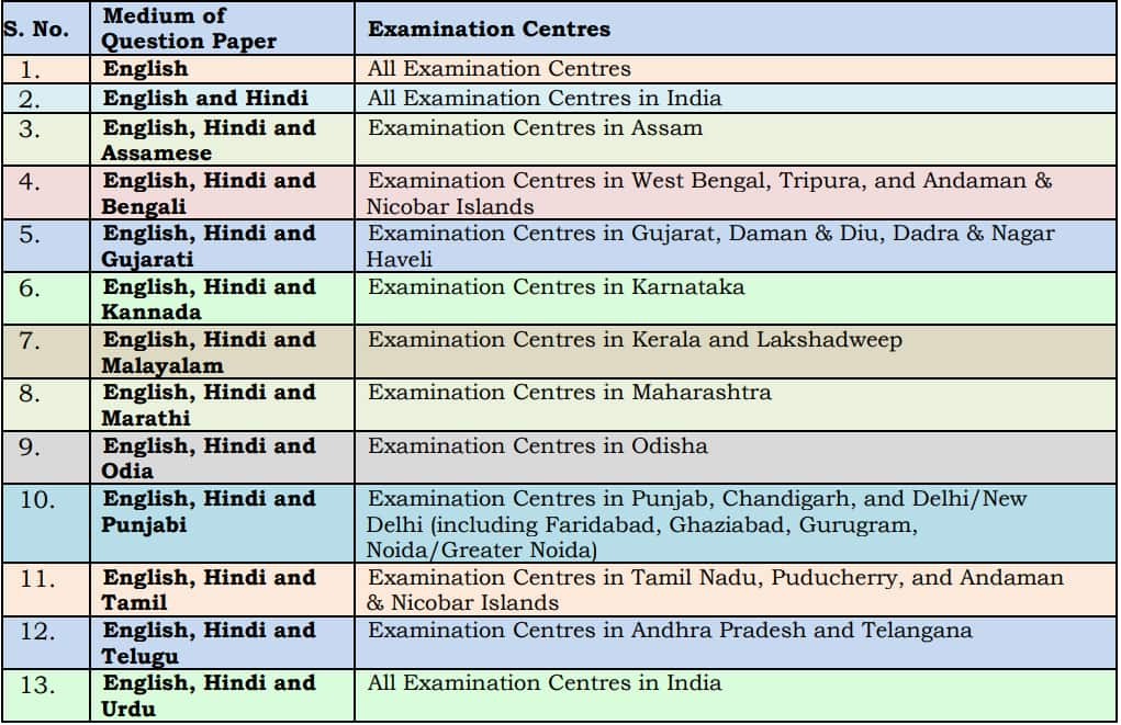 NEET UG 2025 exam will take place on May 4, 2025.