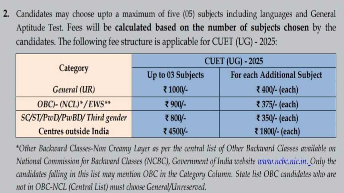 CUET UG 2025 Registration (Begins) LIVE: NTA CUET application form at ...