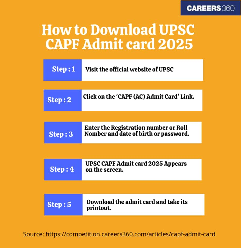 Steps-to-daownload-CAPF-admit-card-2025