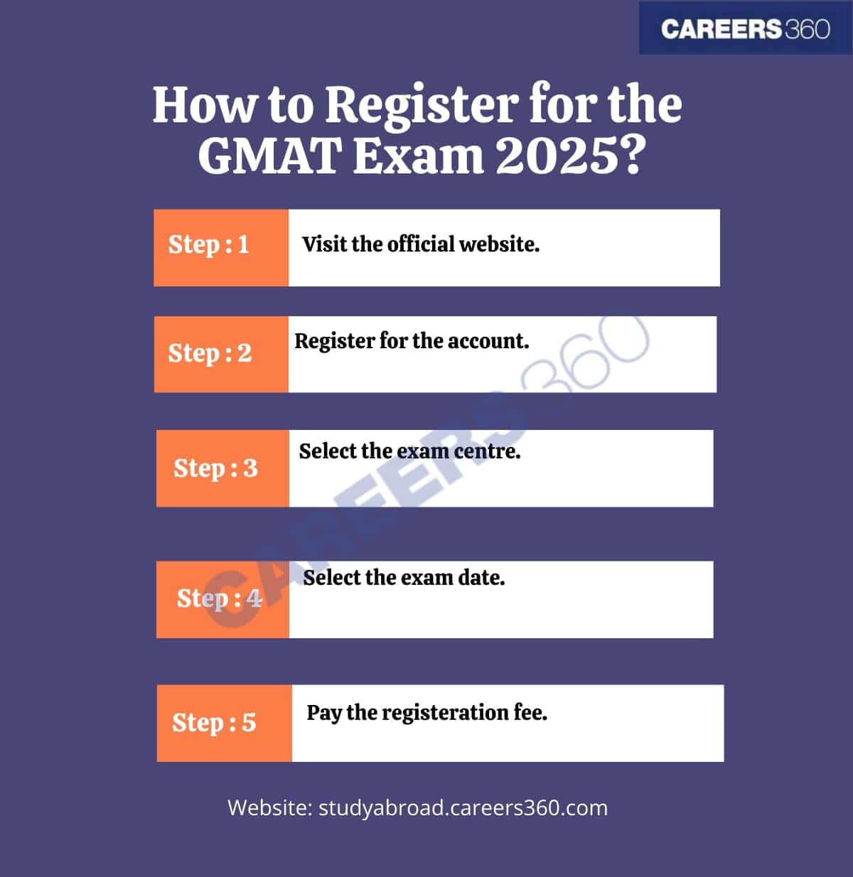 GMAT-Registration-2025