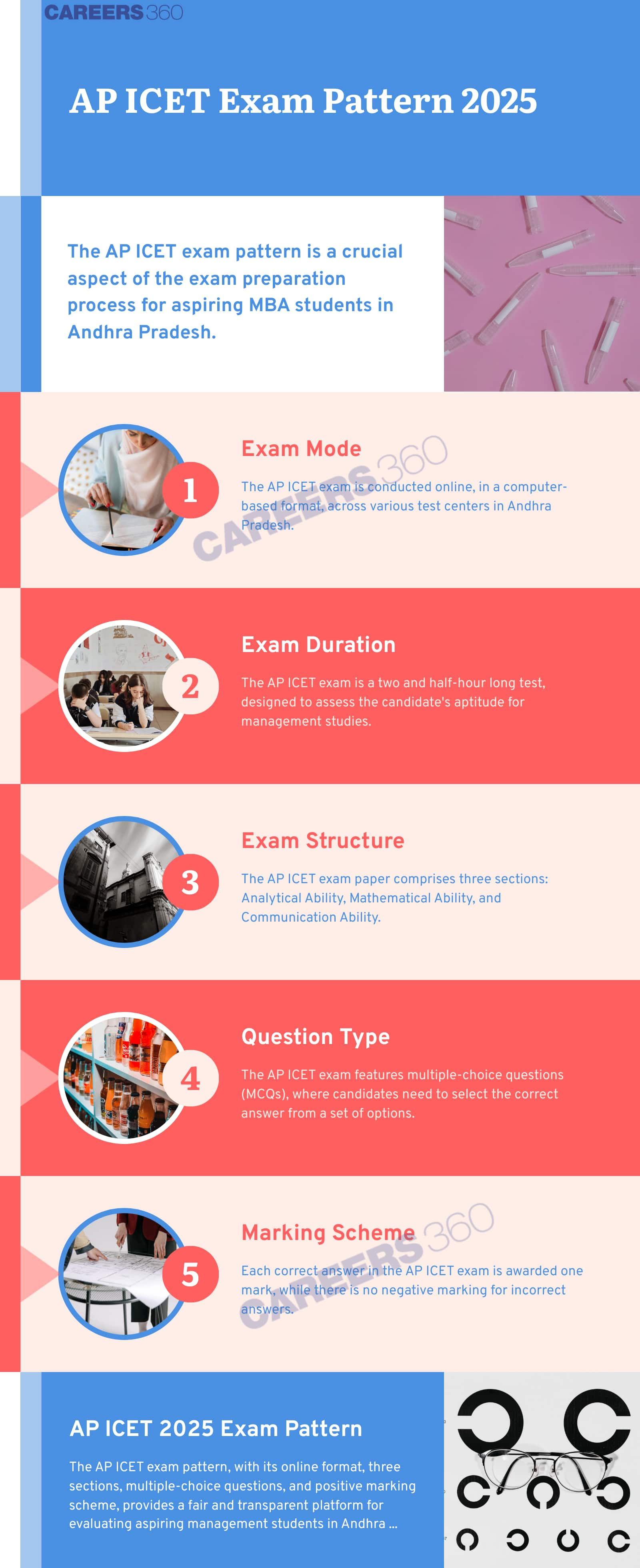 AP ICET Exam Pattern