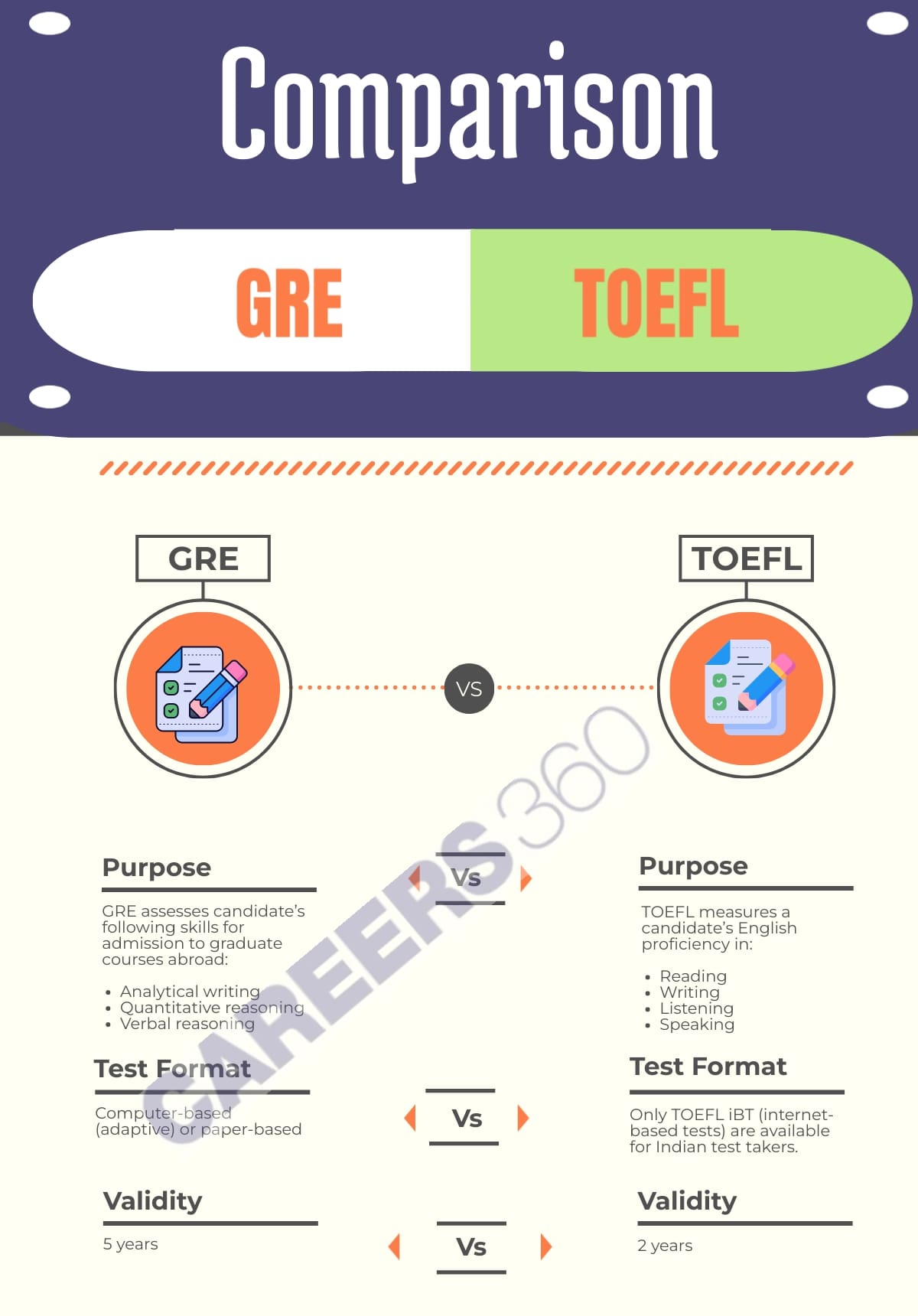 GRE-versus-TOEFL