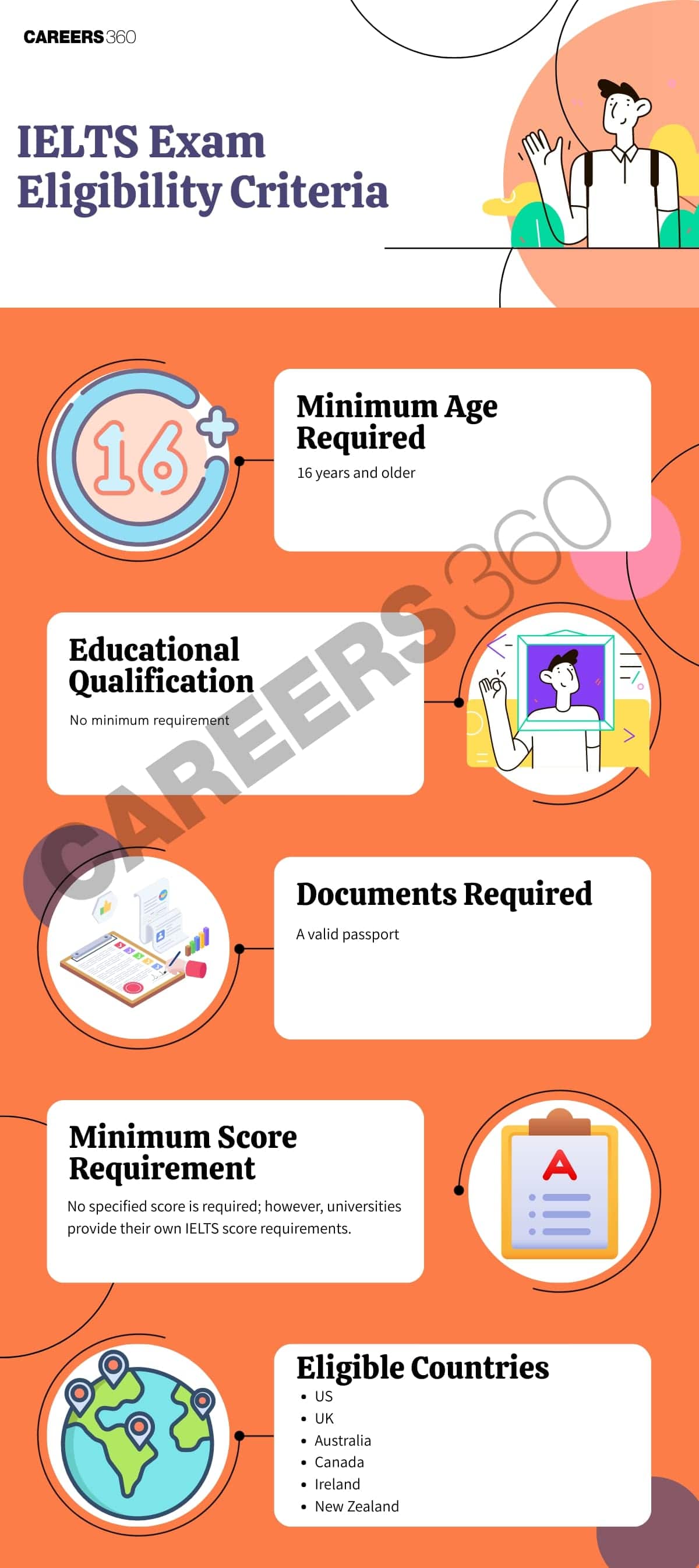 ielts-eligibility