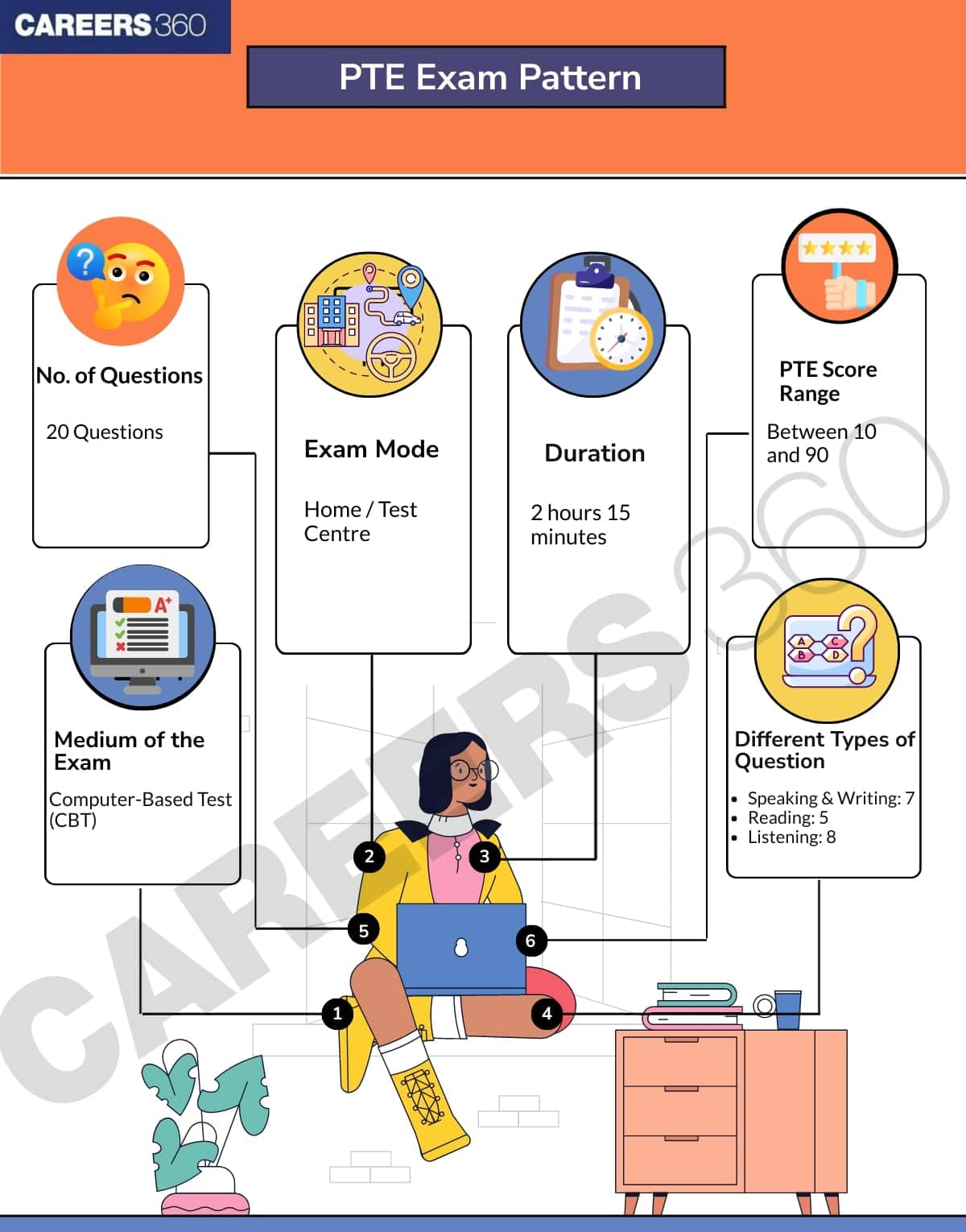 pte-exam-centre_1742559079