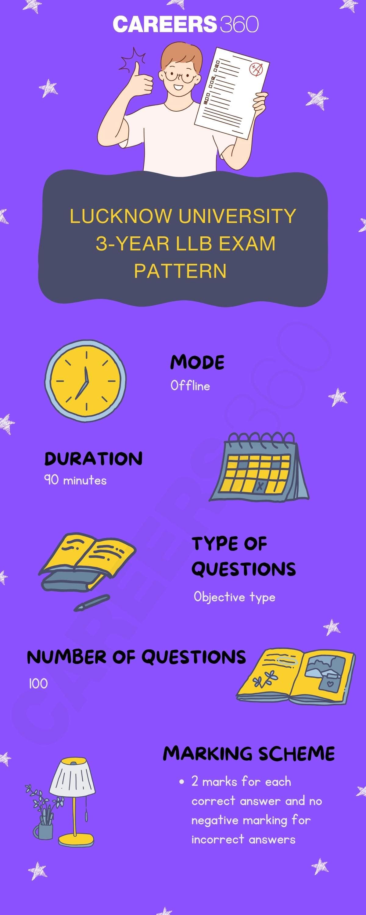 Infographics - LU 3-year LLB Exam Pattern 