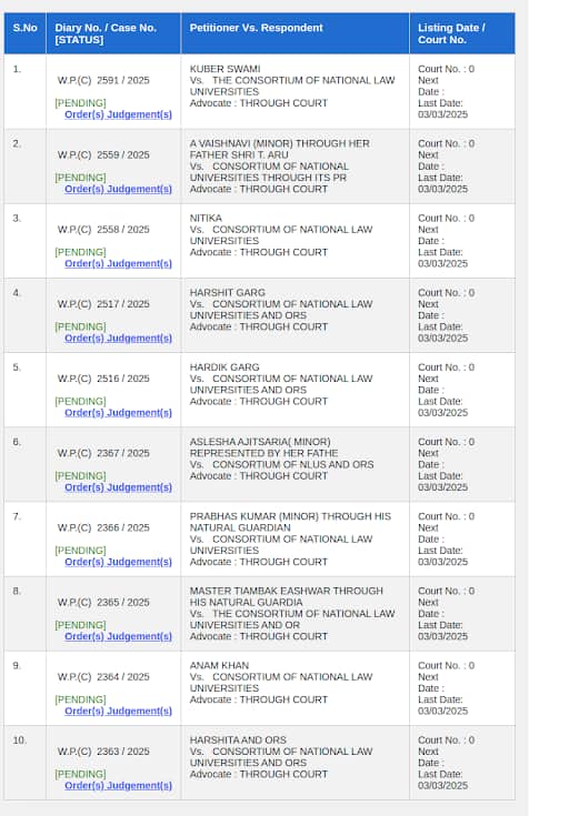 Delhi-hc-cases