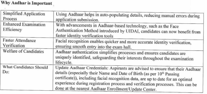 MBBS aspirants should complete the NEET form filling process by today.in.